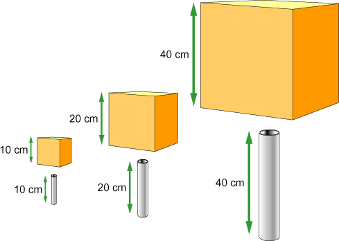 Three cubes and three tubes with increasing dimensions