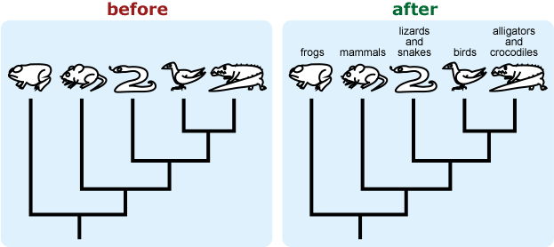 Example showing explicitly-labeled illustrations
