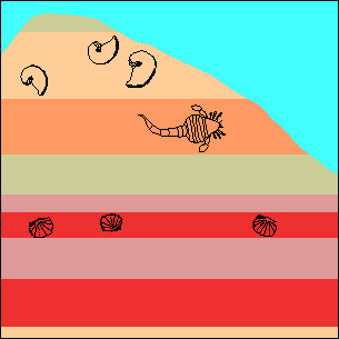 simple stratigraphic layers