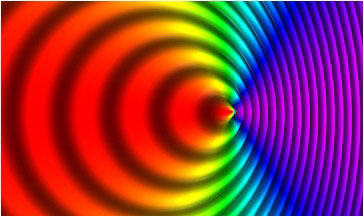 Circular rainbow pattern