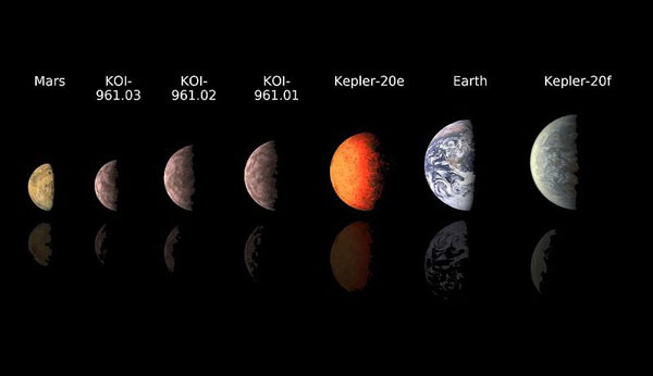 Illustrations showing that several exoplanets are similar in size to Earth and Mars.